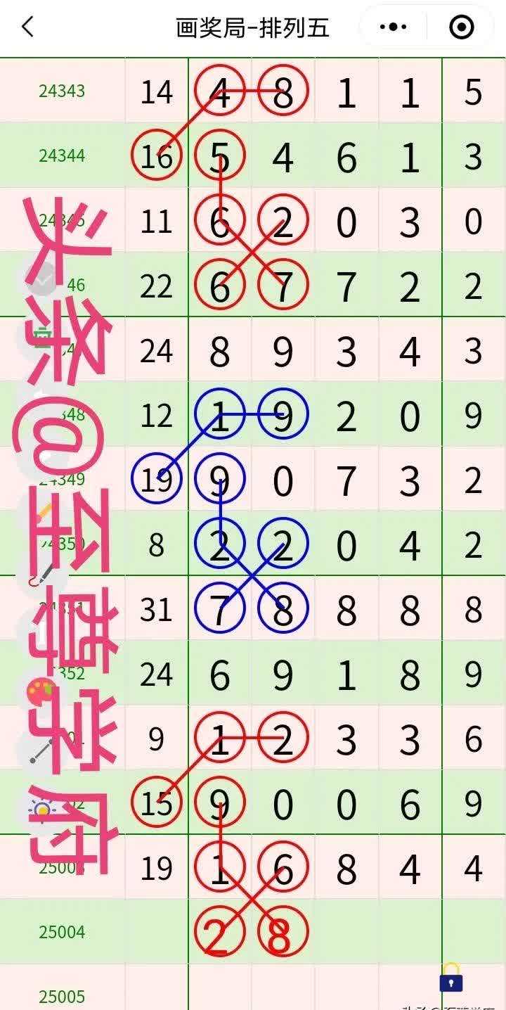 排列五预测(排列五预测乐彩网盘山大仙)